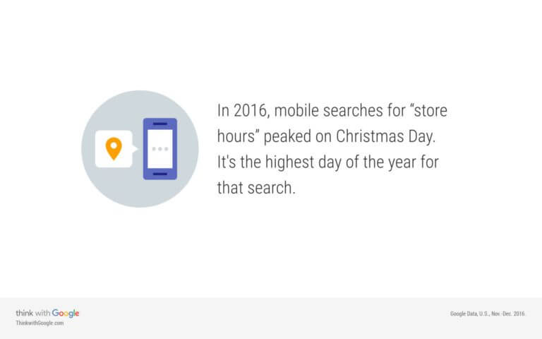 mobile searches christmas day 768x480