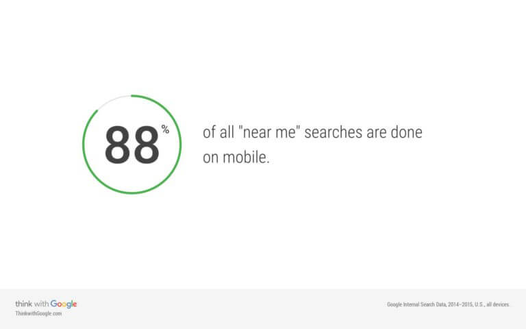 near me search trends by device 768x480